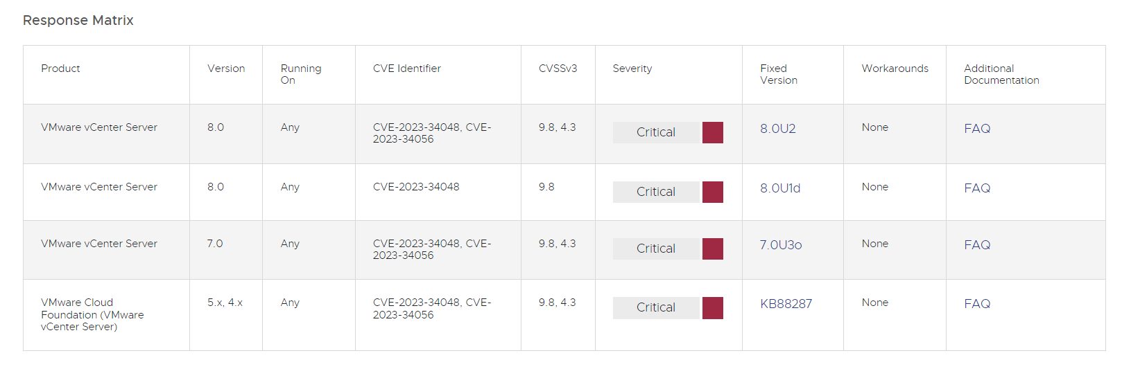 Response matrix VMWare CVE-2023-34048