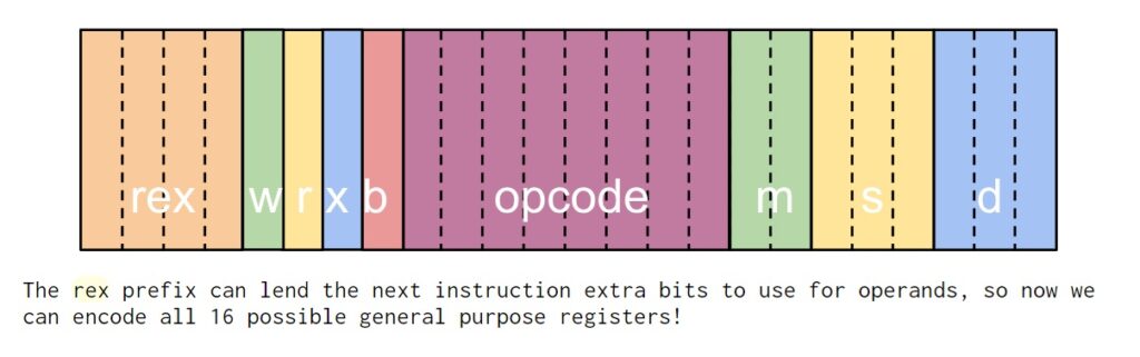 Reptar Vulnerability Threatens Intel Processors 2 Reptar vulnerability in Intel: REX prefix