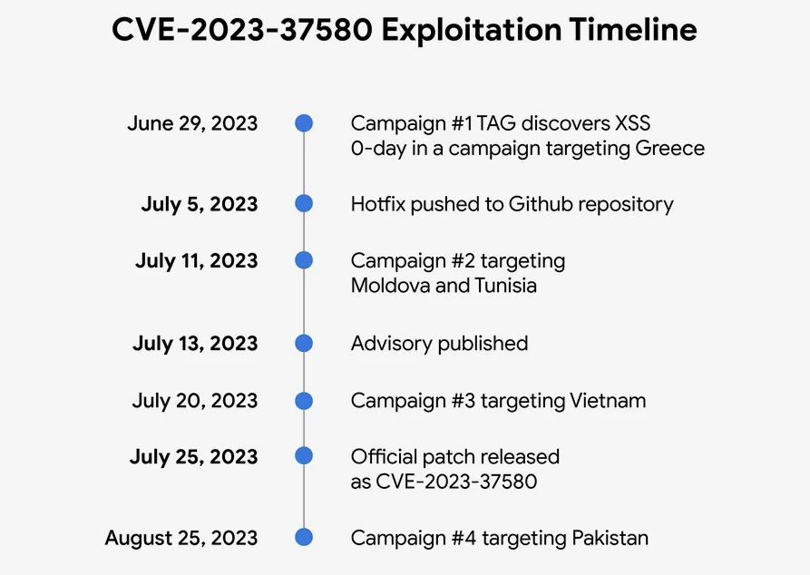 Zimbra vulnerability exploitation screenshot 