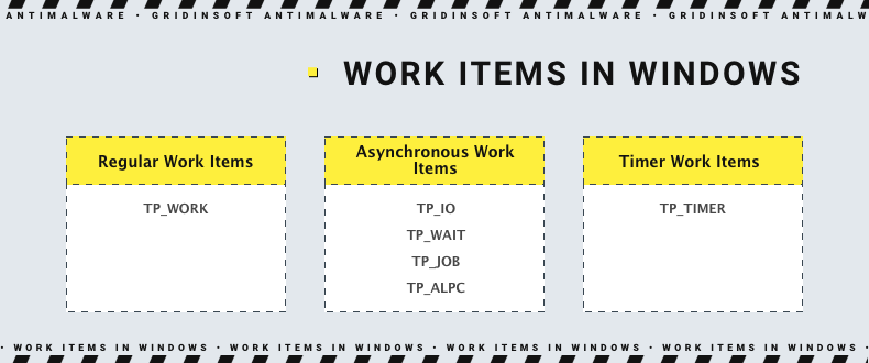 Work Items in Windows