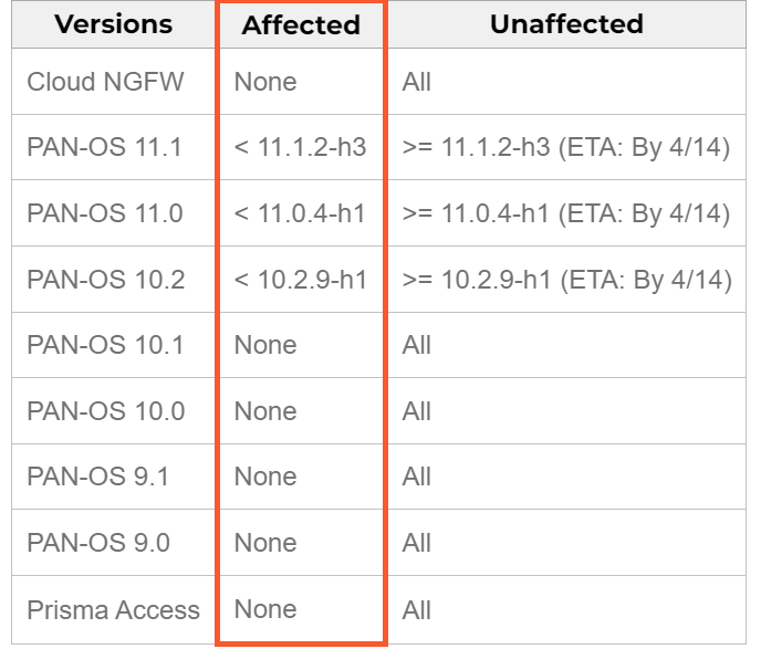 Vulnerable PAN-OS versions