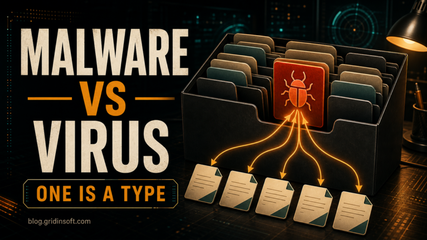 Malware vs virus poster showing a virus as one self-replicating type inside the broader malware category.