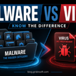 Malware vs virus comparison showing malware as the broader category and virus as one self-replicating subtype.
