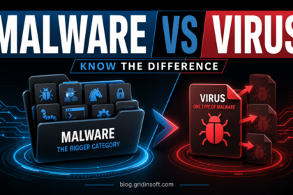 Malware vs virus comparison showing malware as the broader category and virus as one self-replicating subtype.