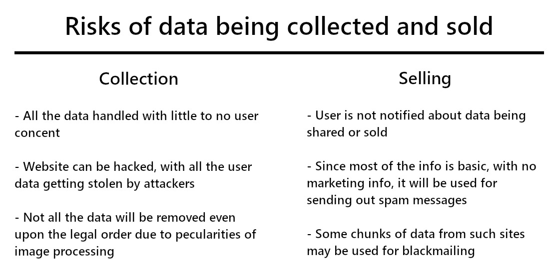 Are AI Deepnude Sites Safe? 3 AI deepnude sites data risks