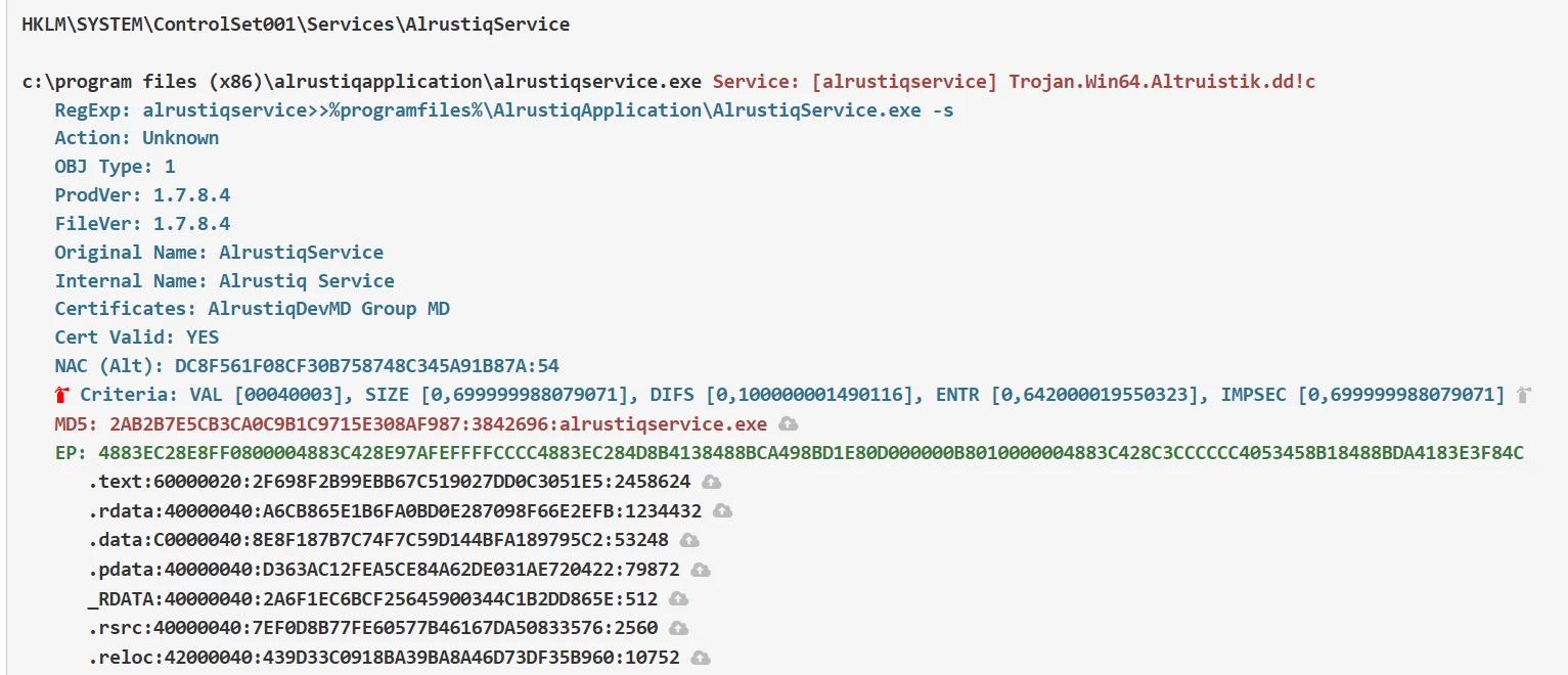 AlrustiqApp.exe file path found during threat analysis