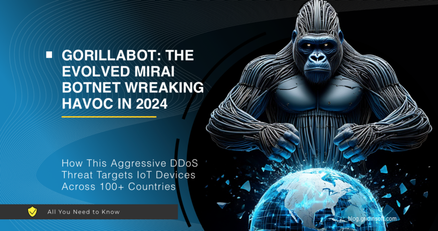 What is GorillaBot?