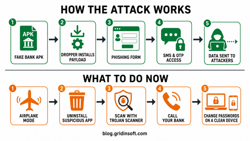 Salvador Stealer: How to Remove the Android Banking Trojan 2 Salvador Stealer infection chain and five-step Android response plan