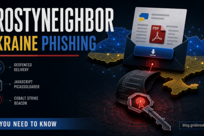 FrostyNeighbor Ukraine phishing PDF lure and PicassoLoader poster