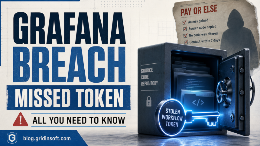 Grafana breach missed workflow token supply chain poster