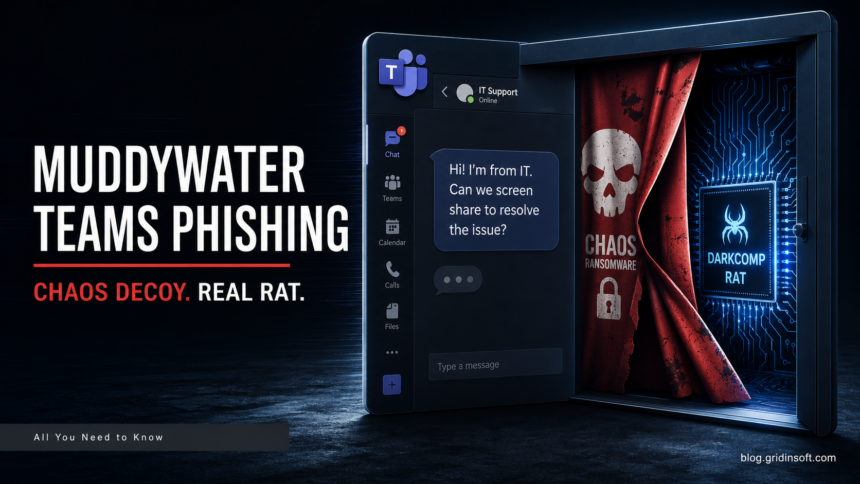 MuddyWater Uses Microsoft Teams Phishing in Chaos Ransomware Masquerade 1 MuddyWater Teams phishing with Chaos decoy and hidden RAT payload