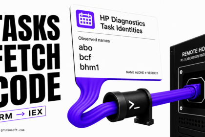 Activity under HP Diagnostics task identities abo, bcf, and bhm1 connects through PowerShell to a remote host, with a warning that names alone are not a verdict.