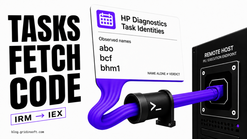 Activity under HP Diagnostics task identities abo, bcf, and bhm1 connects through PowerShell to a remote host, with a warning that names alone are not a verdict.