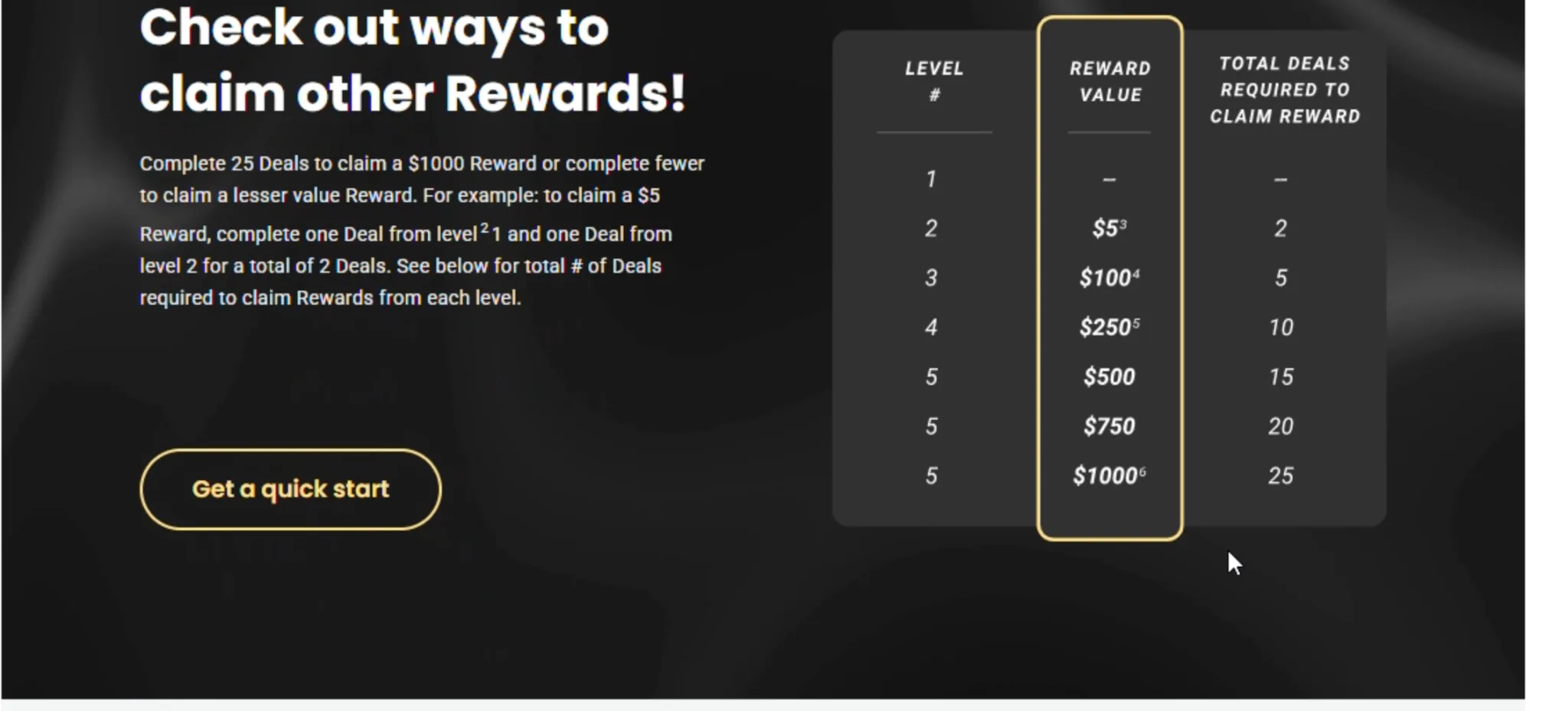 Reward program screen showing deal levels and reward values up to 1000 dollars