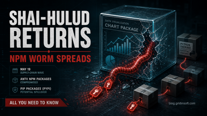 Shai-Hulud AntV npm Supply-Chain Wave: What Developers Should Check 1 Shai-Hulud returns in AntV npm supply-chain wave editorial illustration