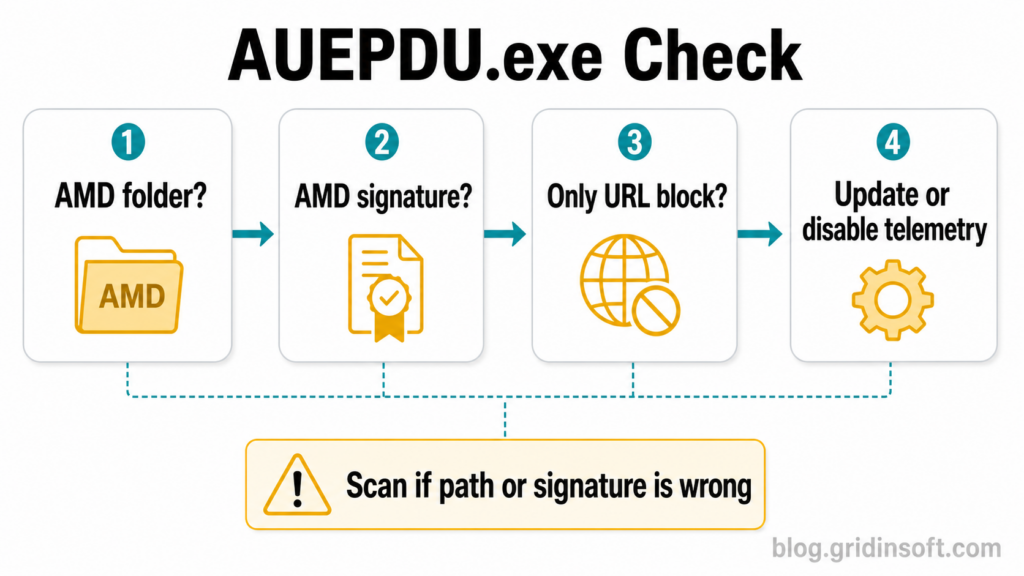 auepdu-exe-alert-bitdefender-at-t-url-block