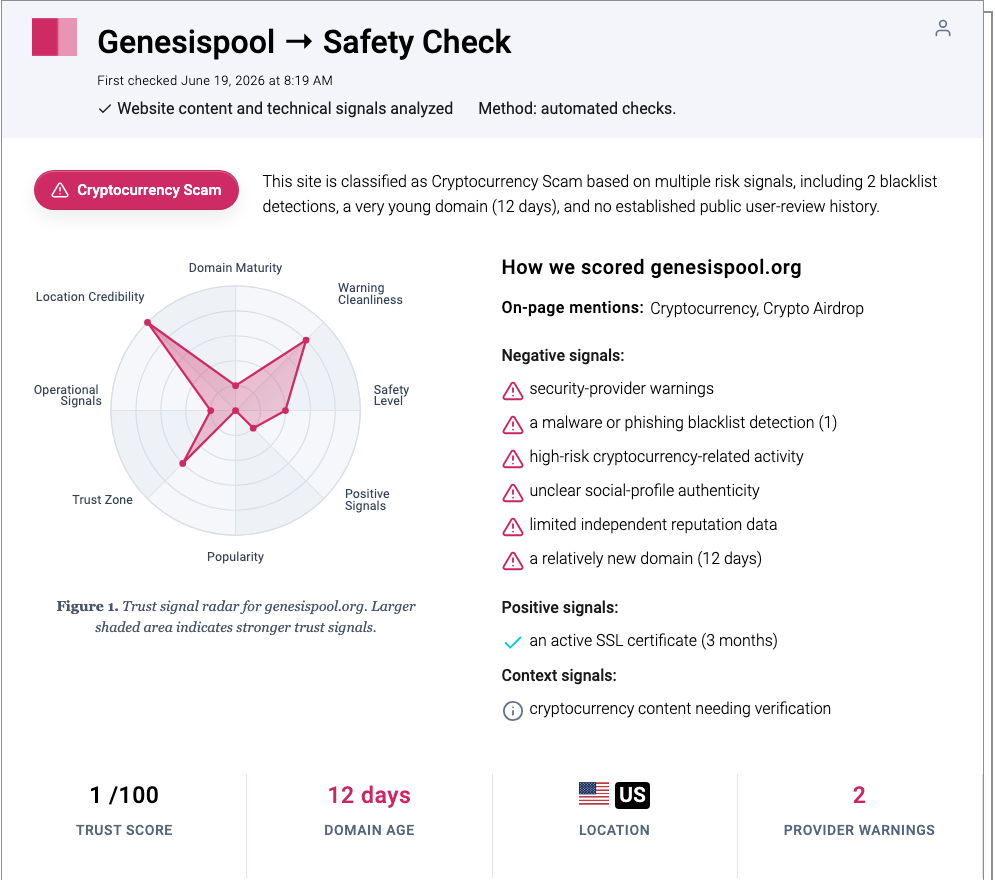 Ethereum Genesis Airdrop Scam: genesispool.org Seed Phrase Trap 2 Gridinsoft safety check for genesispool.org showing cryptocurrency scam risk signals.