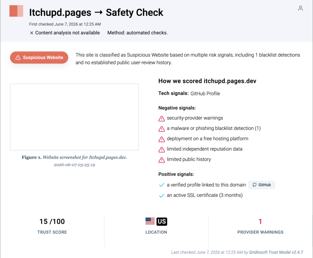 Itchupd.pages.dev Virus: Automatic Updater_v3.3.zip Download Cleanup 2 Gridinsoft safety check for itchupd.pages.dev showing suspicious website signals
