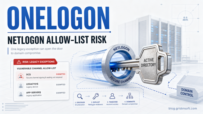 Onelogon Netlogon Attack: Check AD Allow-Lists Now 1 Onelogon Netlogon allow-list risk in an Active Directory environment