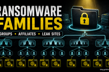 Ransomware families poster showing groups, affiliates, and leak sites as a branching threat network.