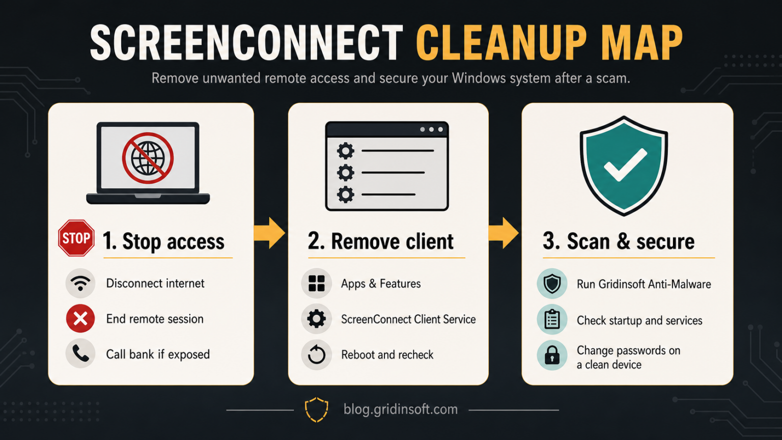 Negotiating Screenconnect ScreenConnect Client Scam: Remove Unexpected Access