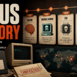 Virus history poster showing famous malware outbreaks as a timeline.