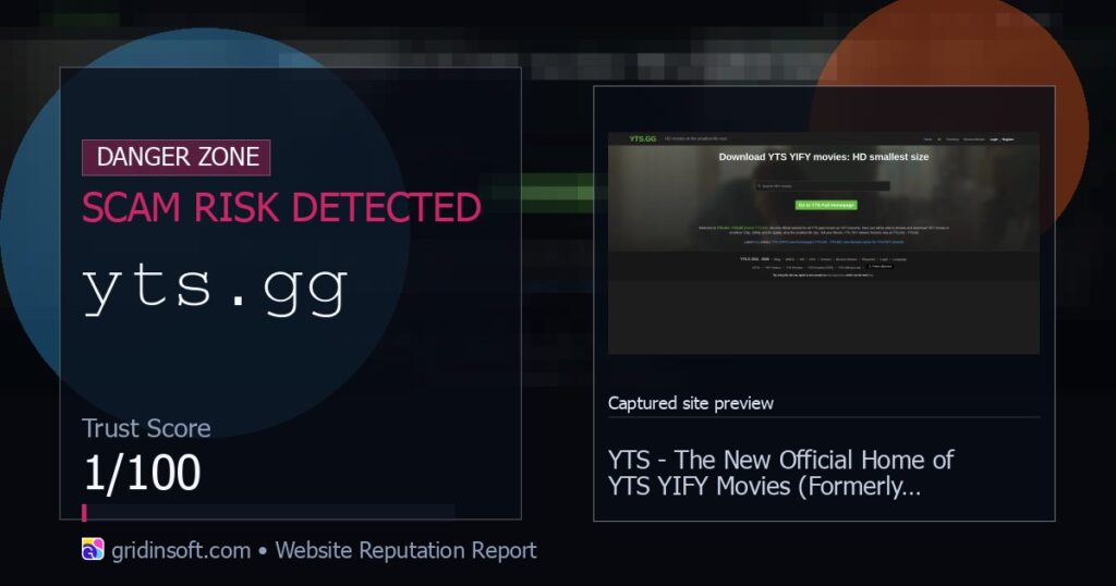 Gridinsoft report for yts.gg showing a scam risk warning and 1 out of 100 trust score.