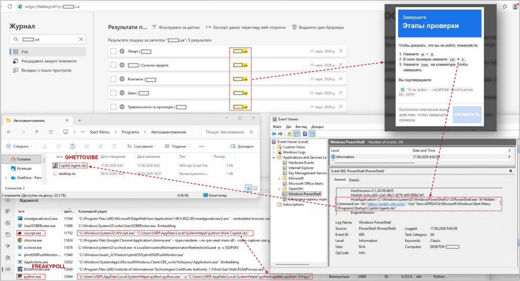 UAC-0145 Uses Fake CAPTCHA and Security Apps Against Ukraine 2 CERT-UA UAC-0145 ClickFix attack chain showing fake CAPTCHA instructions, Startup VBS persistence, PowerShell logs, and the FREAKYPOLL backdoor.