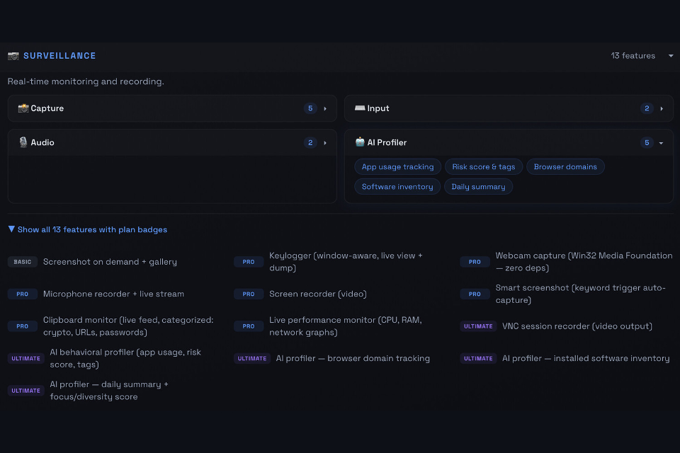 Dolphin X Stealer Uses AI to Rank High-Value Victims 2 Dolphin X surveillance panel showing app usage tracking, risk score and tags, browser domains, software inventory, and a daily summary.