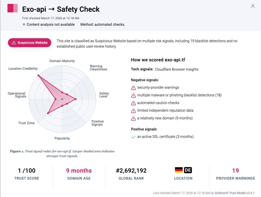 Gridinsoft Website Reputation Checker report for exo-api.tf showing a suspicious verdict and 19 provider warnings