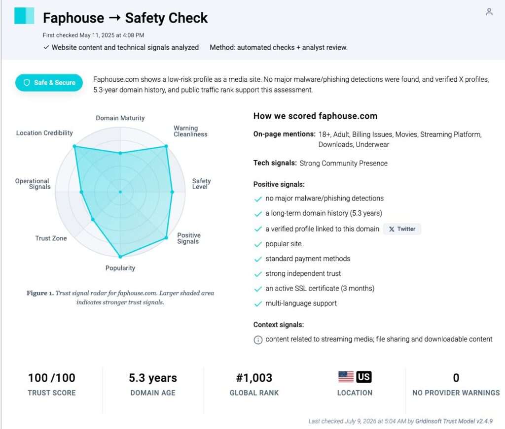 FapHouse safety report showing a low-risk domain profile and no provider warnings at the latest recorded check.