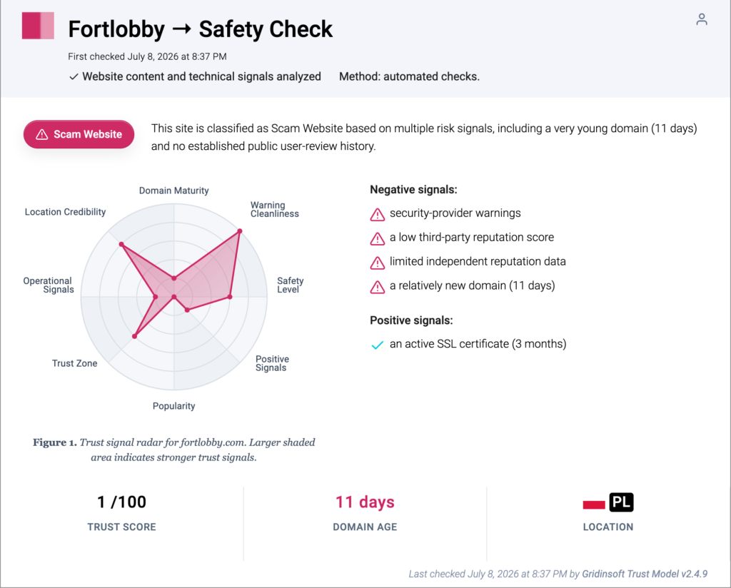 Gridinsoft Website Reputation Checker report card for fortlobby.com