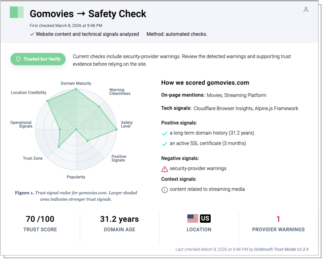Gomovies.com safety check with a complete trust radar, score, and provider warning.