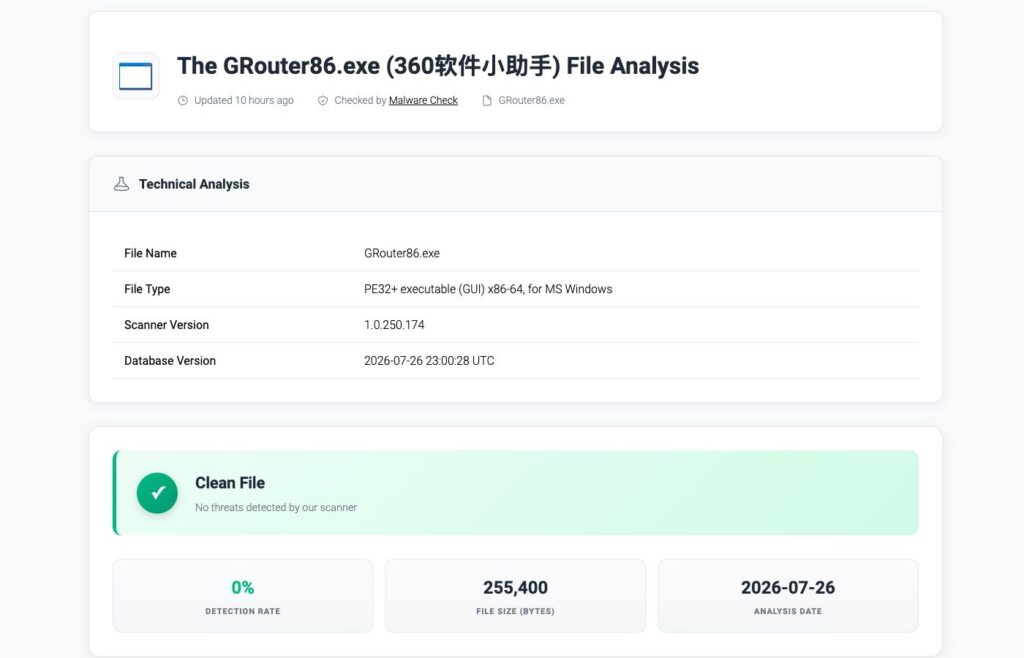 Gridinsoft Malware Check report showing the submitted GRouter86.exe sample as clean.