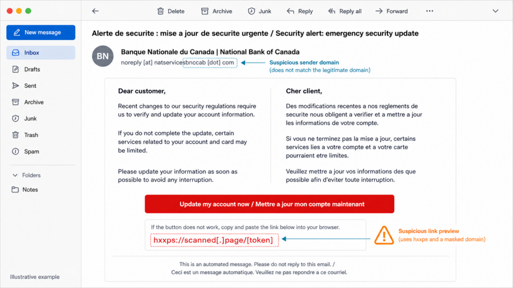 Illustrative email client showing a fake National Bank of Canada security update phishing message.