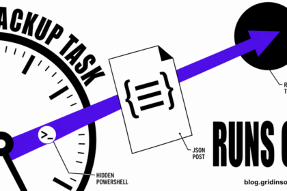 A violet clock hand becomes an arrow that passes through a JSON document into a black C2 node.