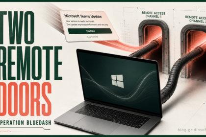 A fake Teams update splitting into two remote-access channels behind a Windows laptop.