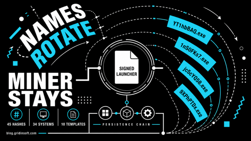 Four cyan executable names rotate around one fixed signed launcher.