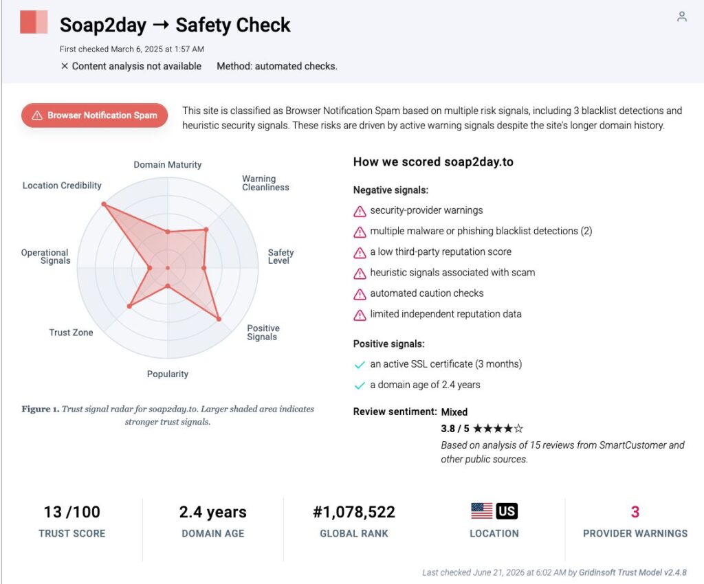 Gridinsoft safety report for the current soap2day.to domain showing a Browser Notification Spam verdict and 13 out of 100 trust score.
