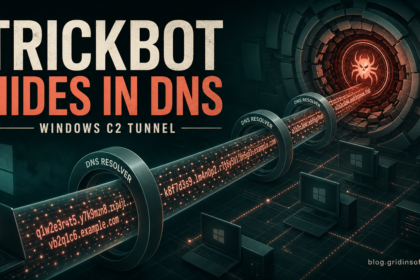TrickBot command traffic hidden inside a DNS tunnel across Windows systems.