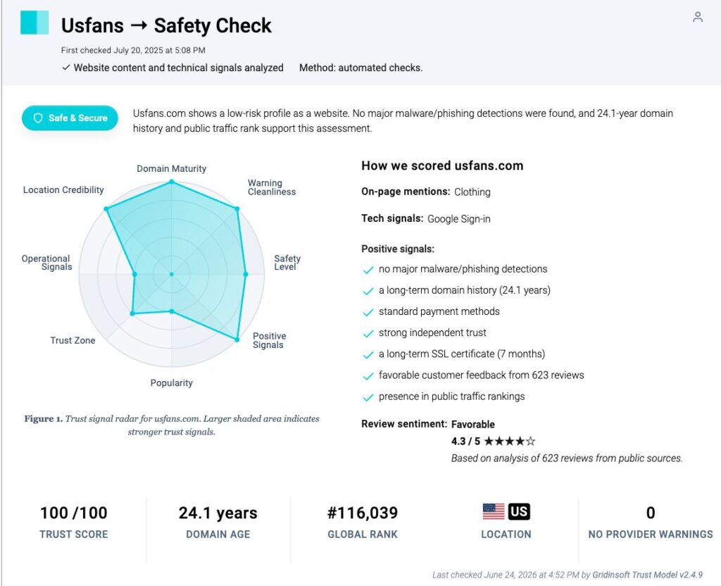 Gridinsoft Website Reputation Checker report for usfans.com showing a 100 out of 100 trust score and no provider warnings.