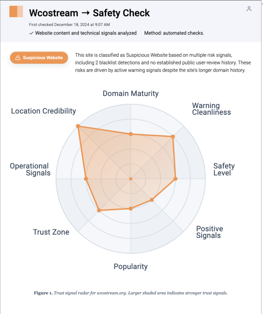 Is WatchCartoonOnline Safe? WCO Redirect Risks and Cleanup 2 Gridinsoft safety check report card for wcostream.org showing a suspicious website verdict and risk signals.