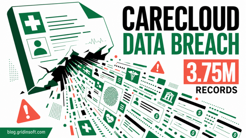 CareCloud data breach affecting 3.75 million patient records