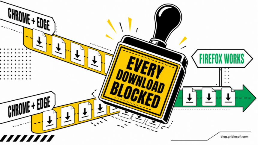 Chrome and Edge download lanes blocked by a security scan while the Firefox route still works.