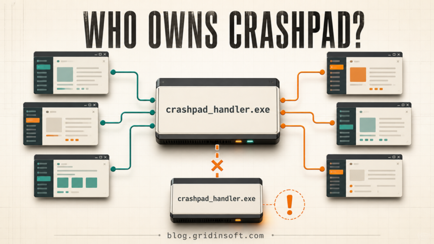 crashpad_handler.exe linked to multiple parent applications and one suspicious orphan copy.