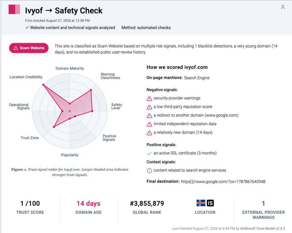 Ivyof.com safety report showing a 1 out of 100 trust score and redirect warning.
