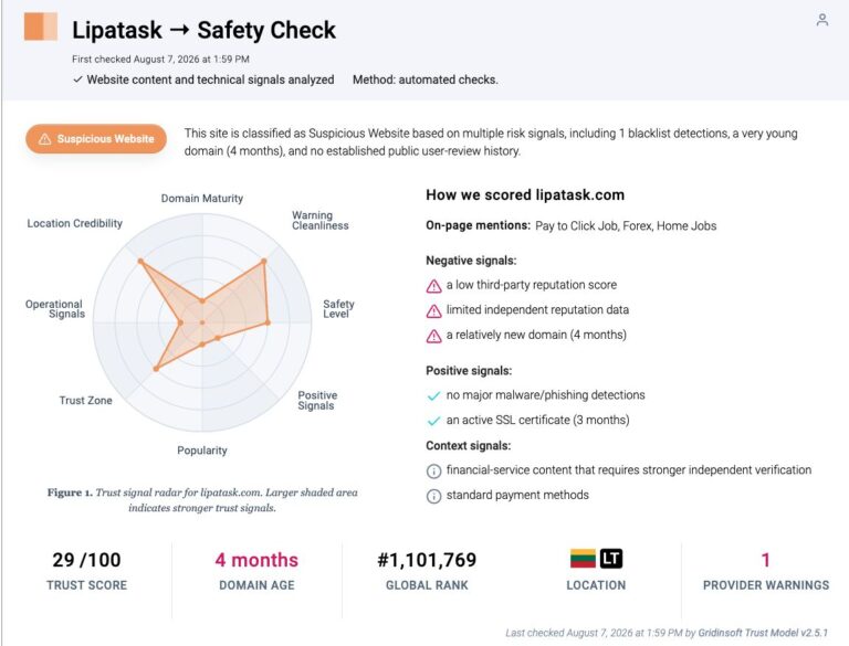 LipaTask safety report showing a suspicious verdict, young domain, and limited independent reputation data.