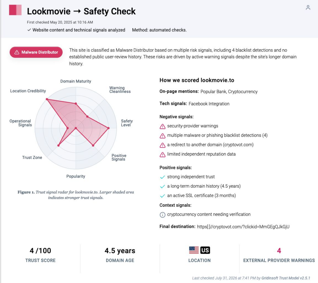 Lookmovie.to safety check showing a 4/100 score, four warnings, and a redirect signal.