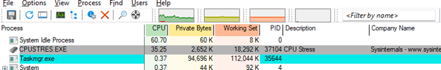 Microsoft Process Explorer showing CPU, PID, description, and company name columns